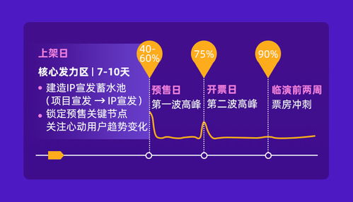 跨城觀演成新常態(tài)，旅游演出領(lǐng)跑2019票房增長